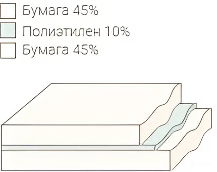 Трехслойные ламинированные материалы ("сэндвич")